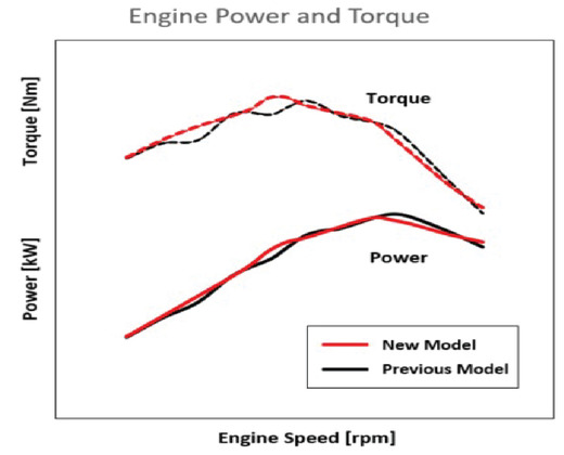 SUZUKI ECO PERFORMANCE (SEP) TECHNOLOGY