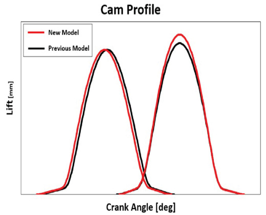 SUZUKI ECO PERFORMANCE (SEP) TECHNOLOGY